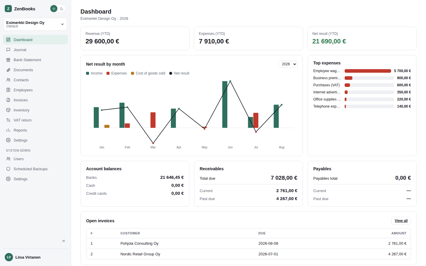 ZenBooks dashboard - revenue, expenses, and account balances at a glance